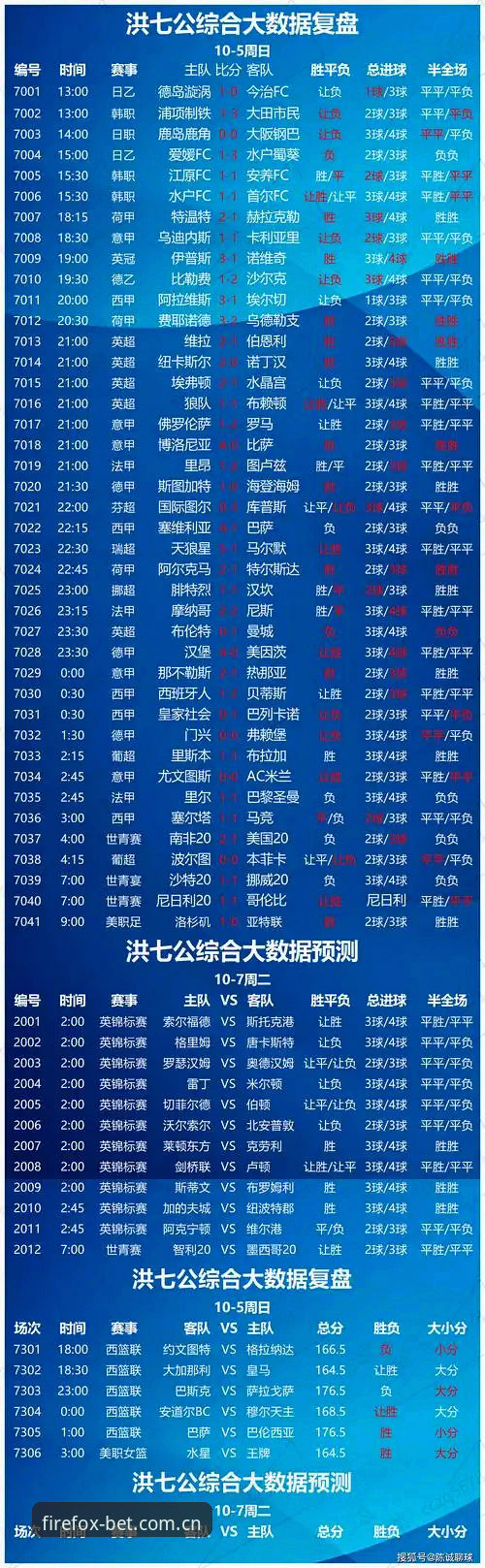 火狐体育竞彩官网V3版上线：数据中心拆解盘口骗局，打准坐标再进场