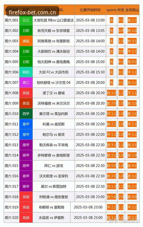 火狐体育竞彩官网网页登录 火狐体育竞彩官网网页登录新手操作指南:打准坐标再进场